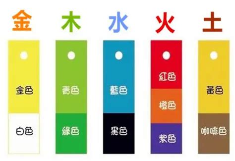 三角形 五行|五行所代表的颜色、方位、形状、数字以及应用